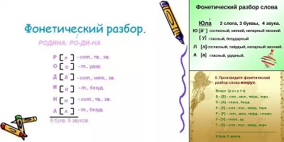 фонетический разбор слова