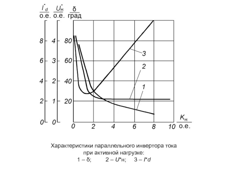 Внешняя характеристика автономного инвертора напряжения. Нагрузочная внешняя характеристика инвертора. Выходная характеристика инвертора. Входная характеристика инвертора.