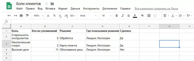 Закрытие болей. Список болей клиентов. боли клиента. боли клиентов примеры. боли потребителя пример.