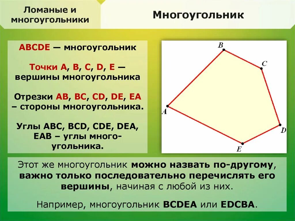 Стороны многоугольника называют. Многоугольник. Многоугольники 2 класс. Многоугольники стороны вершины углы. Обозначение многоугольника.