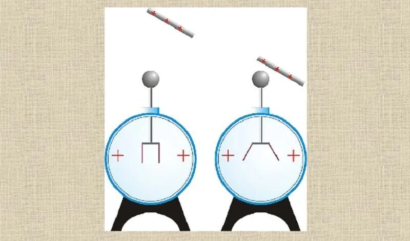 Весь статический заряд проводника сосредоточен на его. Индикатор статики. Электрическое поле притягивает. Пиктограмма накопление статических зарядов. Электрические заряды заставка.