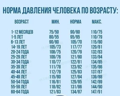 132 нормальное давление