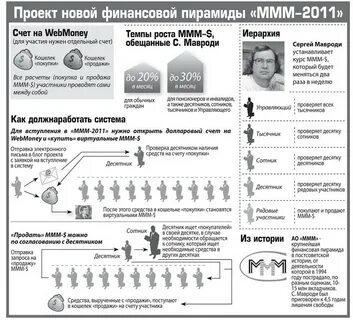 Существование ммм
