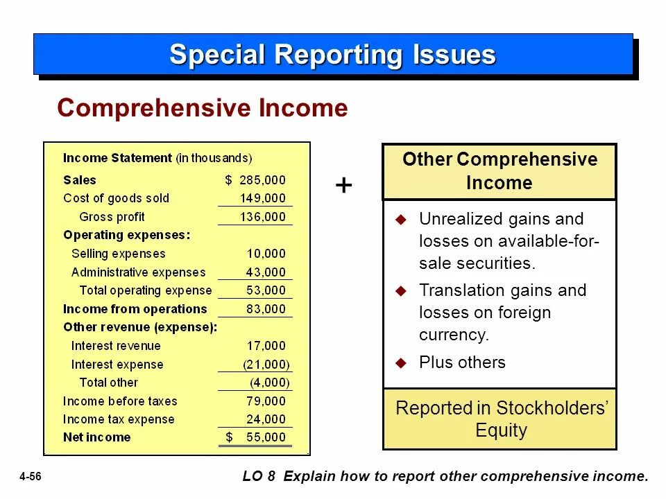 Operation statement. Other comprehensive income. statement of comprehensive income. components of comprehensive income. accumulated other comprehensive income.