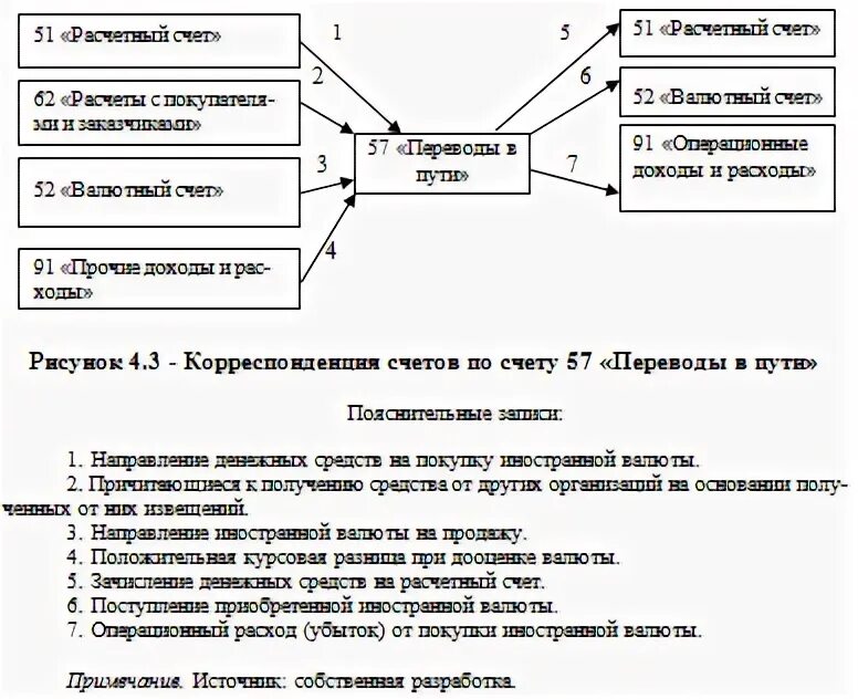 Синтетический и аналитический учет денежных средств. Учет переводов в пути. Корреспонденция счета 57. Аналитический учёт денежных средств в пути. Анализ денежных средств курсовая работа