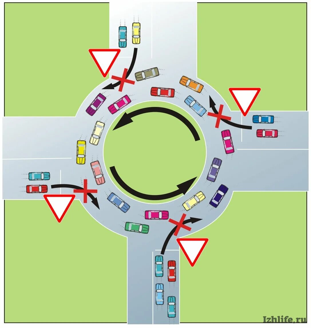 Как ездить по кольцу. Схема движения по кольцу. Кольцо круговое движение. Схема перекрестка с круговым движением. Съезды на круговом движении.