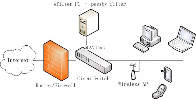 Vlan filter bridge. Ndis интерфейс. 178. Switch filtering. Switch filtering.