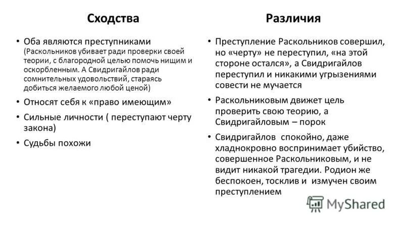 Кто был примером для раскольникова Рабочие материалы к итоговому сочинению по направлению "Победа и поражение" пр