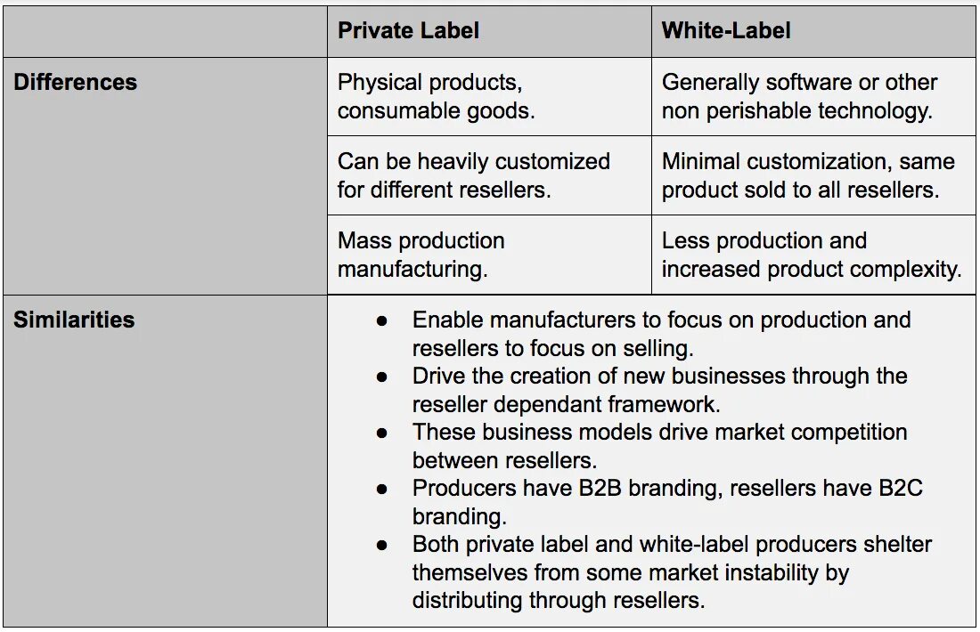 Labels span