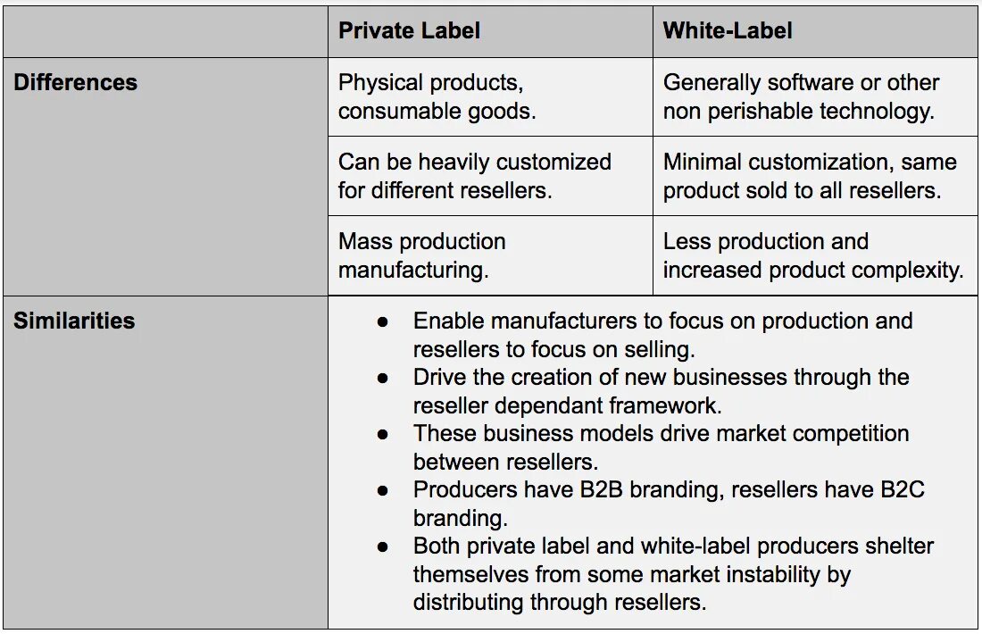 White Label privat Label. White Label архитектура. White Label у платформ. Производство White Label.