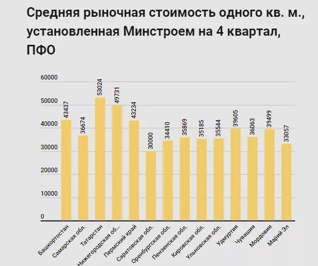 Рынок недвижимости СЗФО начал стагнировать - Российская газета