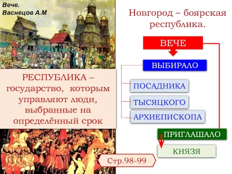 Новгород вече 13 век. Новгородская Боярская вечевая Республика. Новгородское вече картина Васнецова. Новгородское вече выборы князя. Посадник ведал