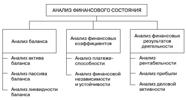 Группы финансового состояния