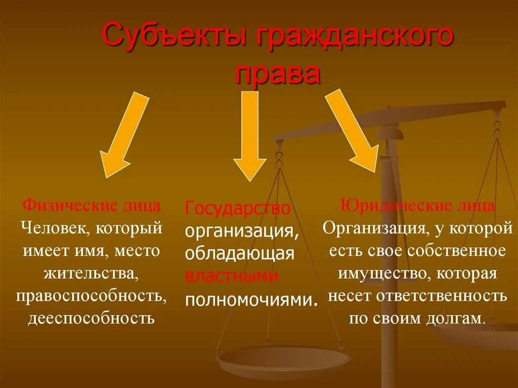 Гражданское право легко. Гражданское право легко. Гражданское право легко. Гражданское право презентация. Гражданскоепроава.