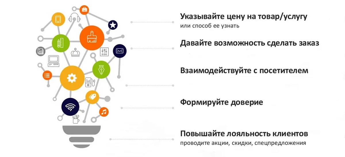 Коммерческое продвижение сайта. Факторы ранжирования. Ранжирование сайта. Факторы ранжирования сайта. Ранжирование сайта в поисковых системах.