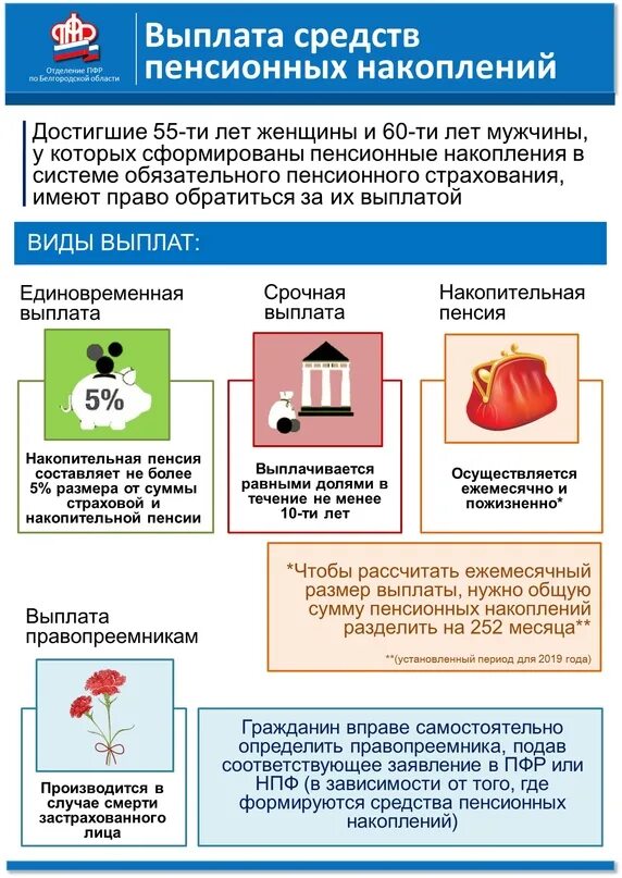 Накопительная часть пенсионной выплаты. Средства пенсионных накоплений. Выплата накопительной пенсии. Выплата средств пенсионных накоплений правопреемникам. Накопительные выплаты пенсионерам.