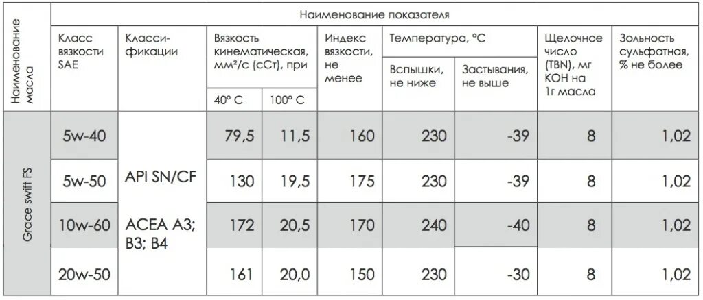 Температура горения автомасла. Температура кипения моторного масла 10w 40. Температура горения автомобильного масла. Температура кипения масла моторного отработанного. Масло повышение температуры