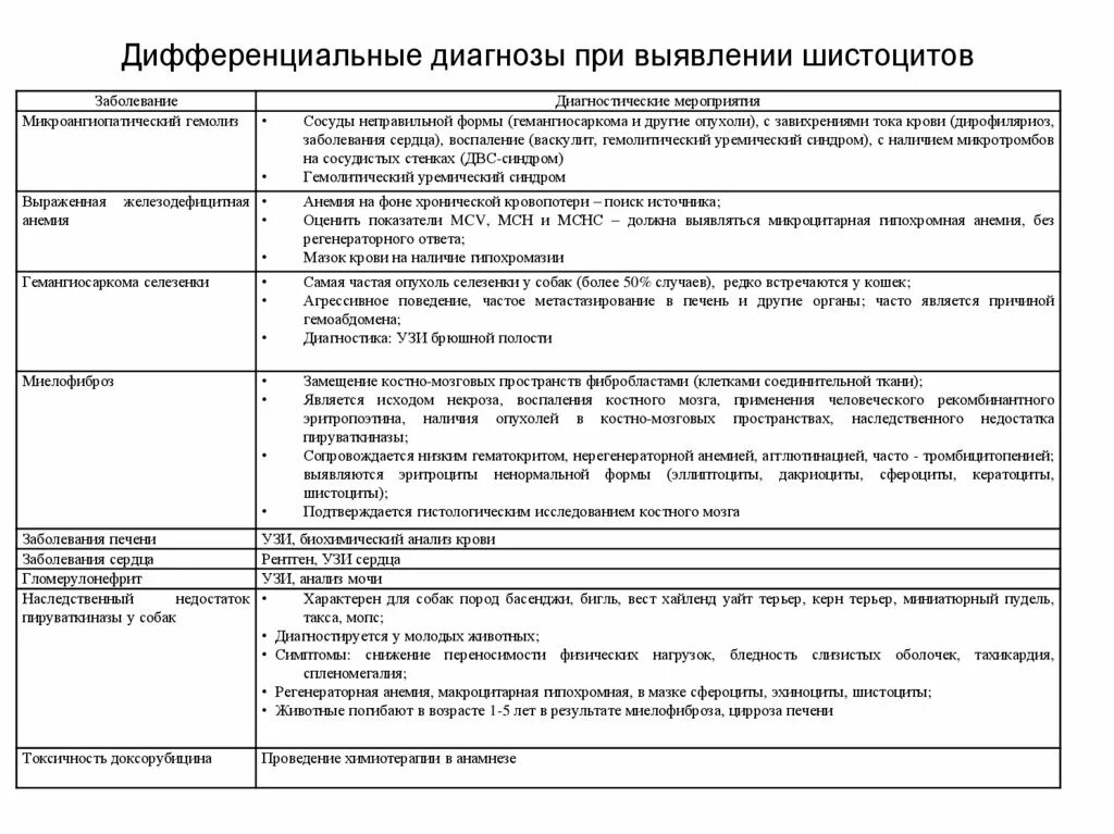 Проведите дифференциальный диагноз заболевания. Дифференциальный диагноз заболеваний печени. Проведите дифференциальный диагноз при заболеваниях печени. Проведите дифференциальный диагноз при заболеваниях печени таблицу. Диф диагностика болезней печени.