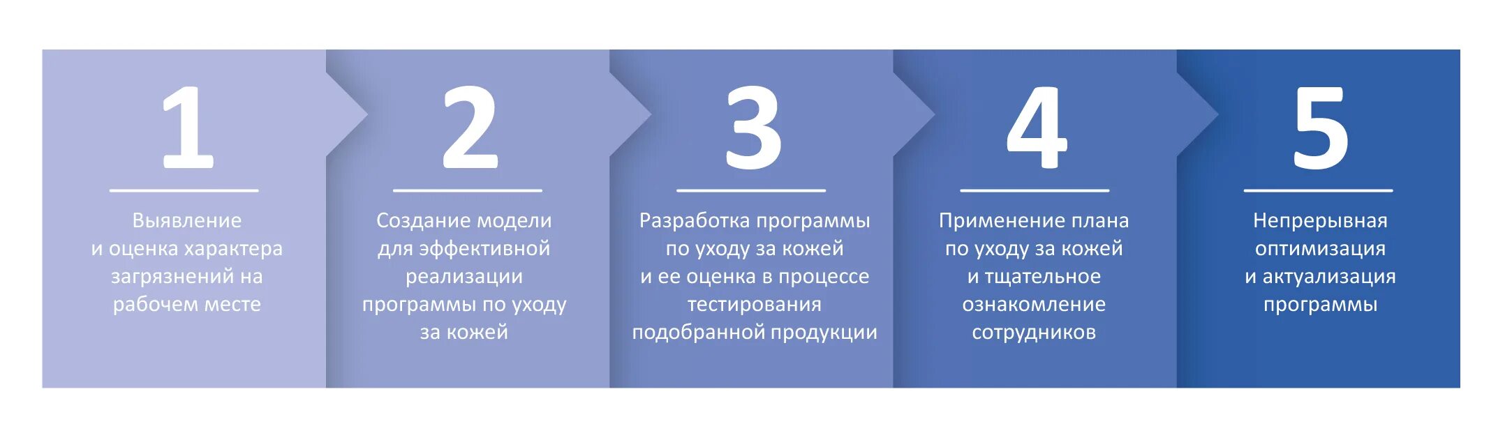 индивидуальная программа ухода. индивидуальная программа ухода. программа реабилитации пожилых людей. план долговременного ухода. индивидуальный план ухода по системе долговременного ухода.