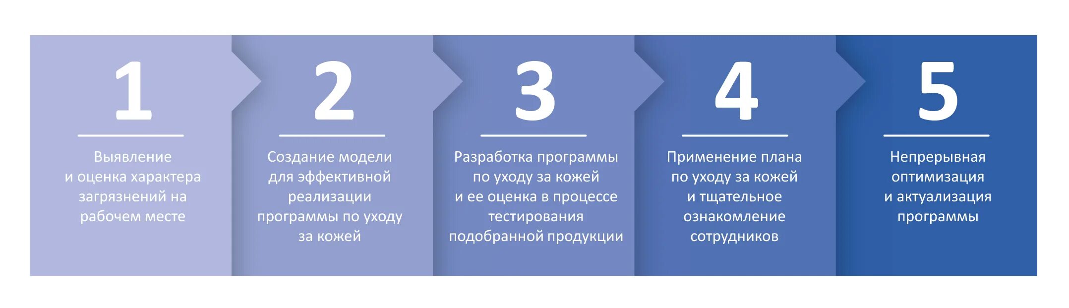 Подберите дсиз очищающего типа. Индивидуальная программа ухода. Подобрать индивидуальную систему по уходу. Категория эффективности ДСИЗ. Тест выбери сперать по фотографии.