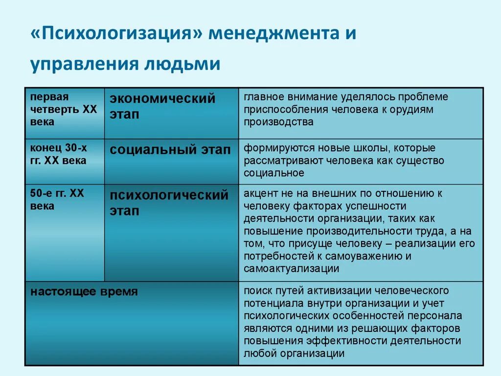Особенность кадров. Психологизация проблемы. Психологизация менеджмента. Психологизация образовательного процесса. Психологизация это.