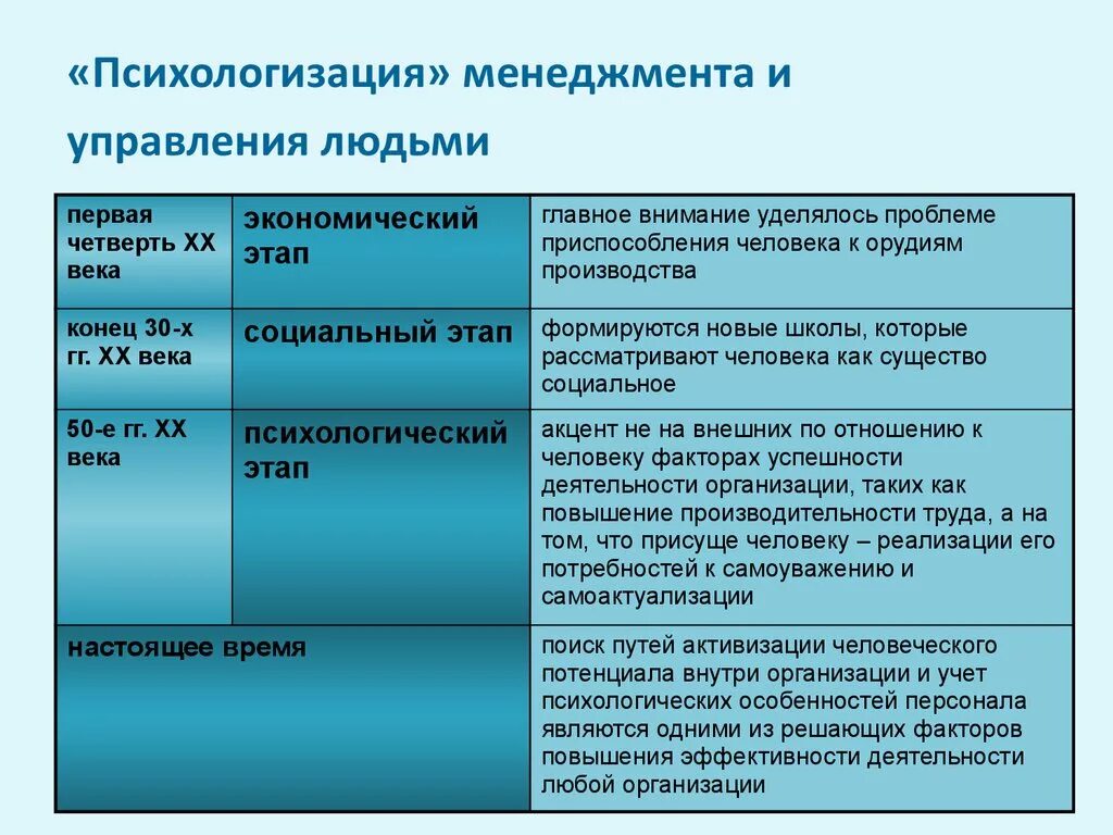 Психическое закономерное изменение психических процессов во времени. Психологизация проблемы. Психологизация образовательного процесса. Психологизация это в психологии. Психологизация истории.