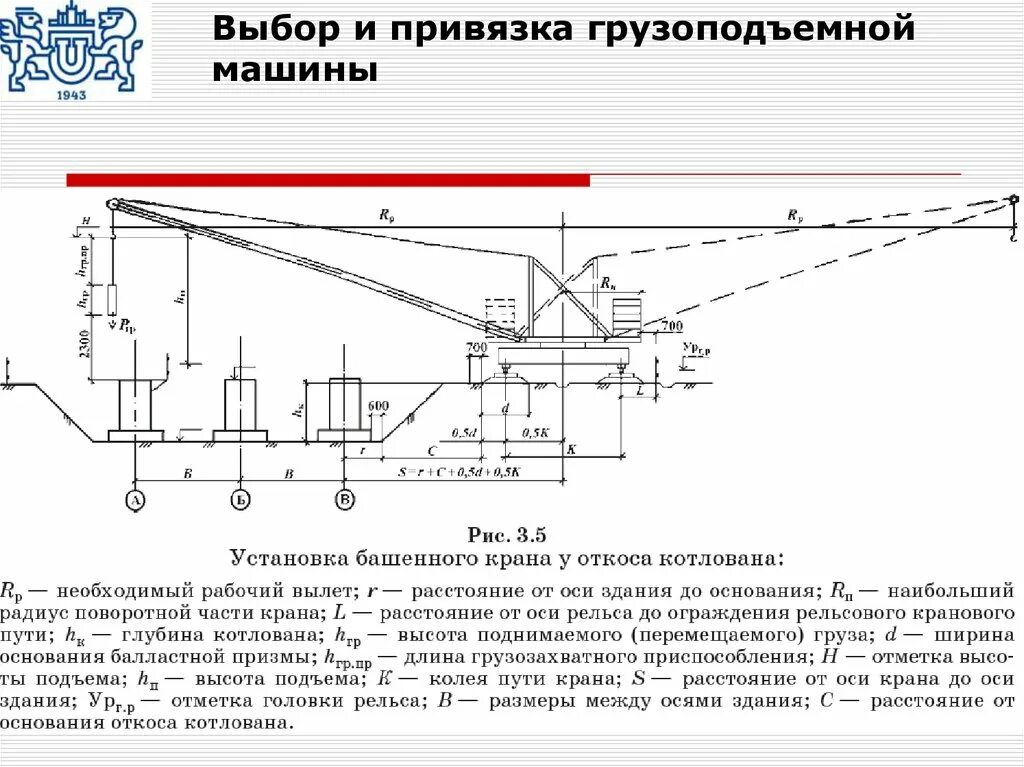 Привязка крана. Привязка крана к котловану таблица. Выбор башенного крана привязка крана. Рельсы башенного крана ширина. Поперечная привязка крана.