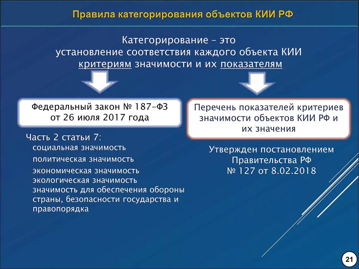 Определение категорирование. Категорирование объектов критической информационной инфраструктуры. Категорирование объектов кии. Объекты критической информационной инфраструктуры (кии). Объекты безопасности.