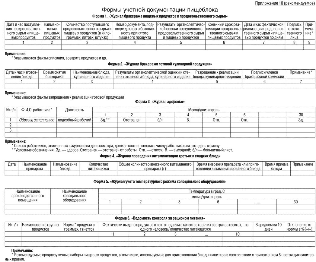 Новый санпин на пищеблоках. Форма журнала суточных проб на пищеблоке. Журнал отбора проб на пищеблоке как заполняется. Журнал отбора проб на пищеблоке образец заполнения. Образец заполнения санитарного журнала на пищеблоке.