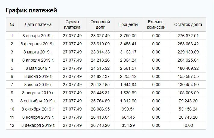 Таблица выплаты долгов