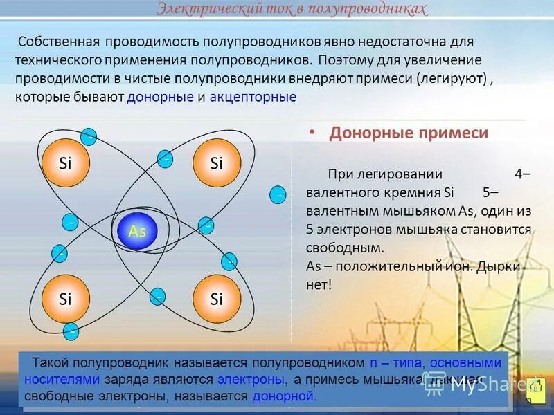 Ток в полупроводниках физика. Полупроводники Собственная проводимость полупроводников. Собственная и примесная проводимость. Полупроводники Собственная и примесная проводимость. Собственная проводимость полупроводника.