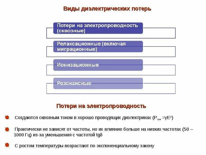 Виды диэлектрических потерь в неполярных диэлектриках. На какие виды делятся диэлектрические потери. Диэлектрические потери на электропроводность. Виды электропроводности диэлектриков. Потери в диэлектриках