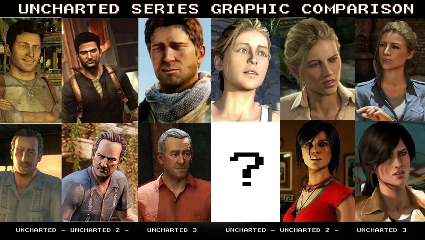 Comparison gaming. Uncharted 1. Uncharted 1 персонажи. Анчартед мемы. Uncharted сравнение с фильмом.