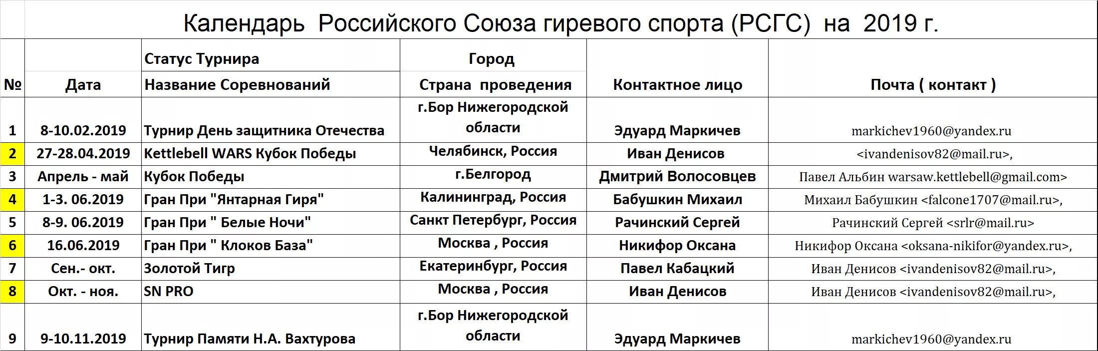 Форум россия расписание. Спортивный календарь. Календарь спортивных дат. Календарь по спорту. Основные разделы календаря спортивных соревнований.