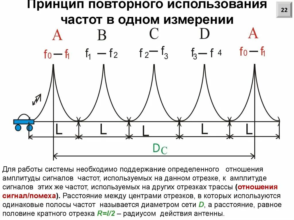 Повторным использованием в системах