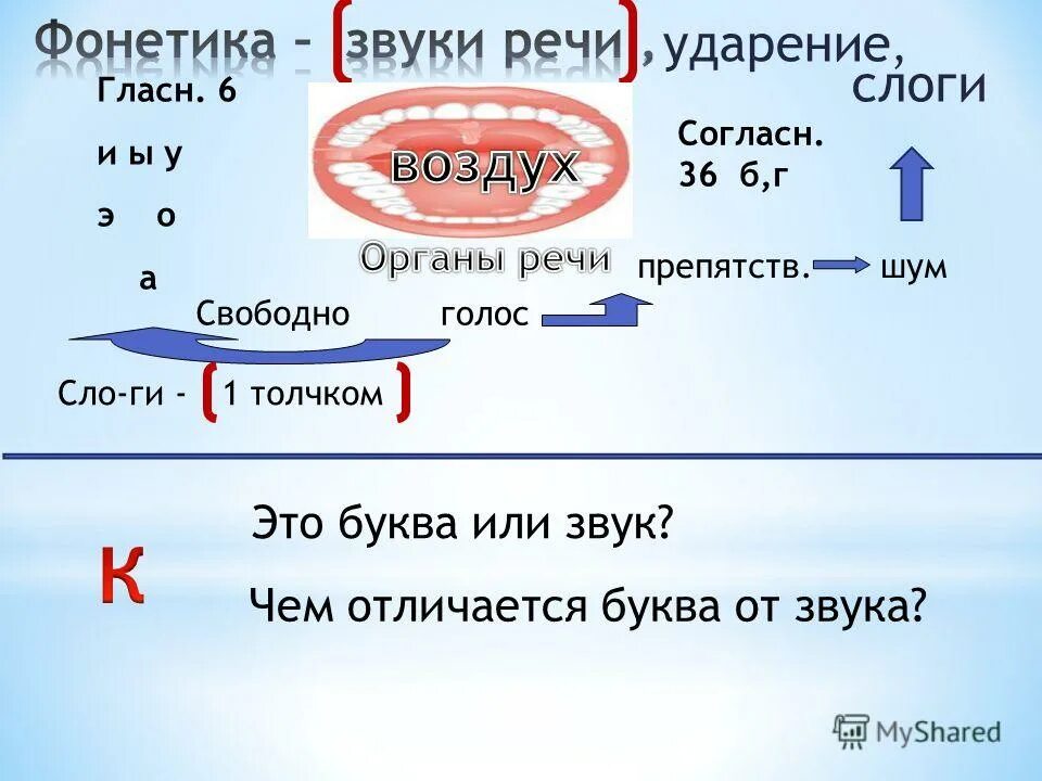 Звуки речи 5 букв. Фонетика слог ударение. . Звуки речи. Ударение. Слог. Фонетика звуки речи. Звук слог ударение изучает фонетика.