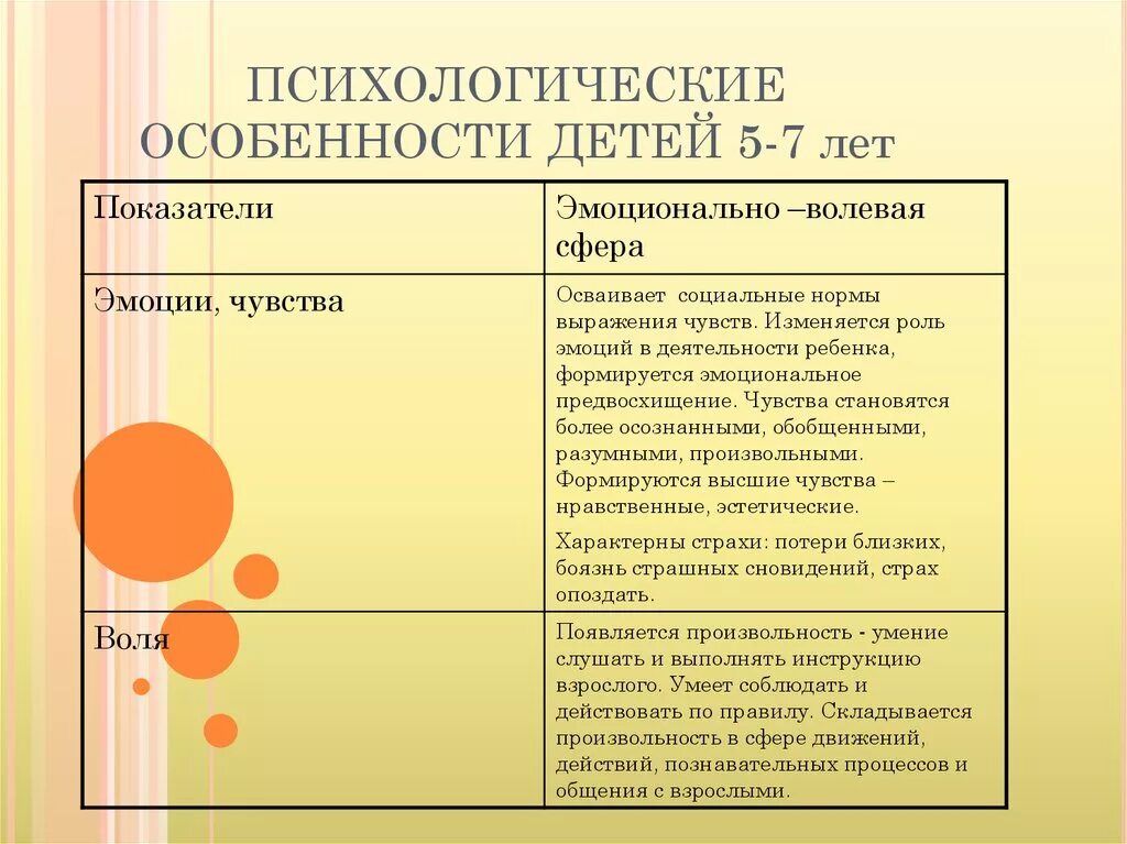 Возрастные нормы психического развития ребенка. Психологические особенности детей. возрастные и психологические особенности детей. психологические особенности дошкольников. психические особенности дошкольников.