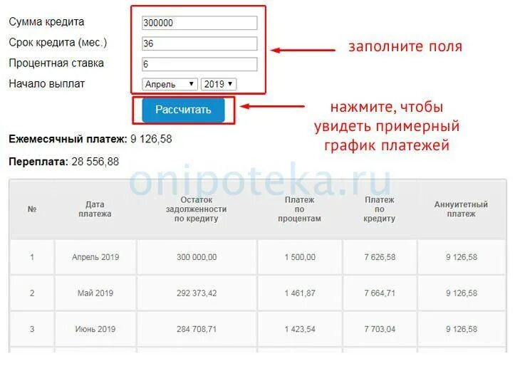 Ежемесячный платеж по кредиту. Расчет потребительского кредита. Кредитная ставка в Совкомбанке. Сумма платежей по кредиту. Совкомбанк кредит калькулятор кредита физическим