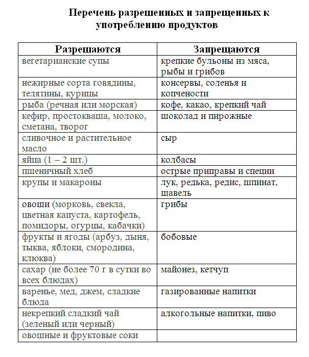 Белки при пиелонефрите. Хронический пиелонефрит диета. Питание при хроническом пиелонефрите у детей. Список продуктов при пиелонефрите. Питание при заболевании почек пиелонефрит.