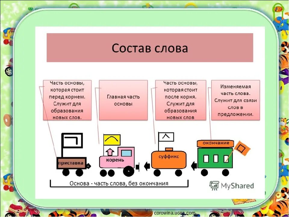 Состав слова бывает