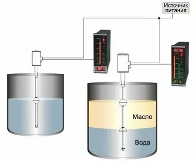 Определить воду в масле
