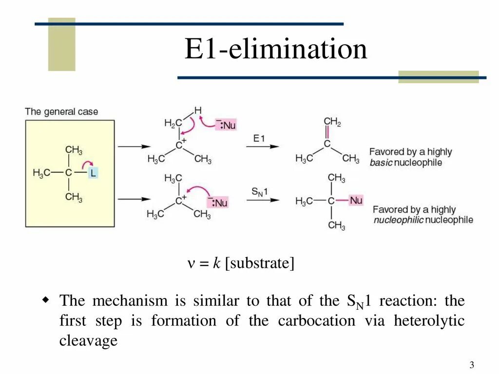 First reaction. Elimination Reaction. Elimination maniple. Toray endotoxin Elimination. Elimination перевод.