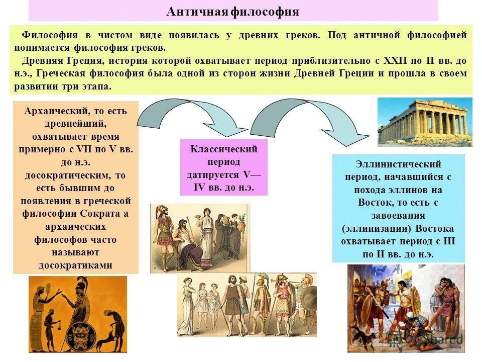 События древнего периода. Античная философия (VII В. до н.э. – vi в. н.э.) представители. Философия античности. Идеи эпохи античности. Античная философия зародилась.