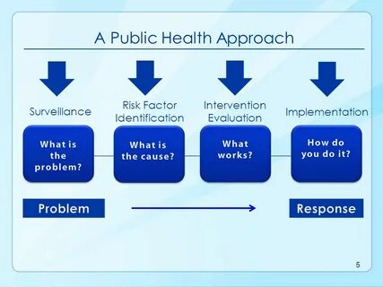 Public approach