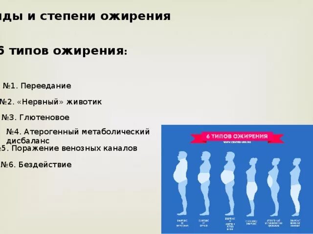 Глютеновое ожирение у женщин. Типы ожирения. Виды и степени ожирения. Классификация степени ожирения. Ожирение типы стадии.