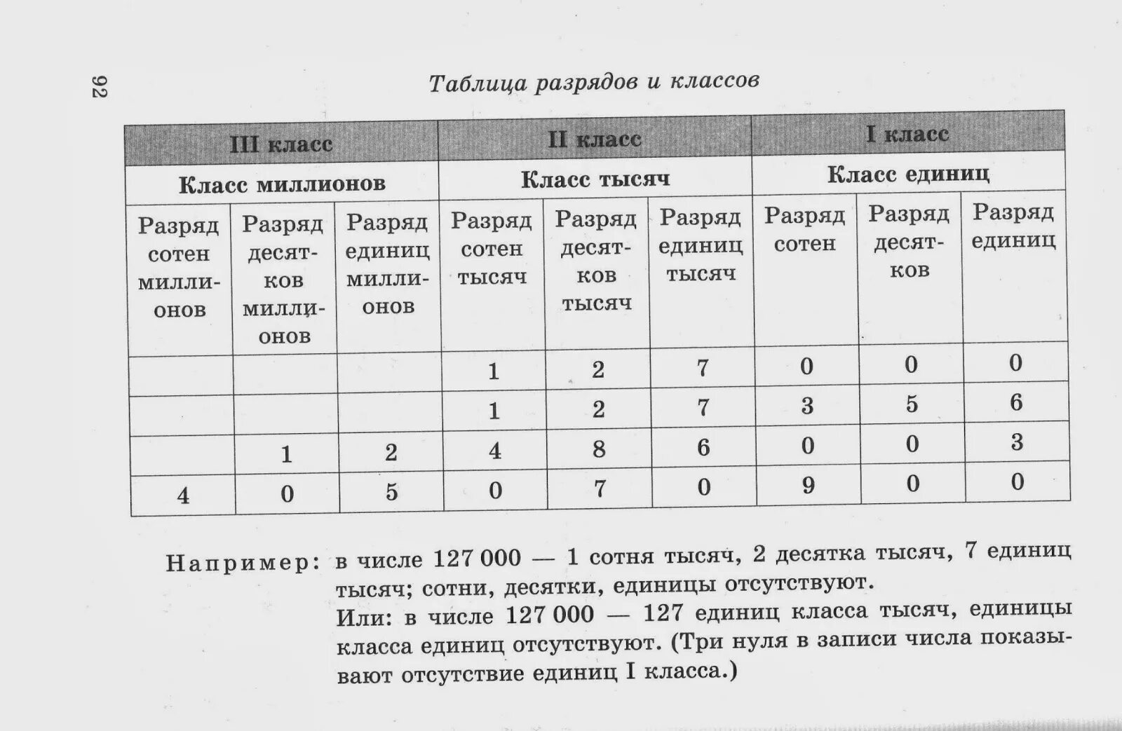 В каких числах отсутствует разряд единиц