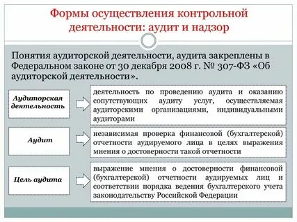 Формы и методы аудита