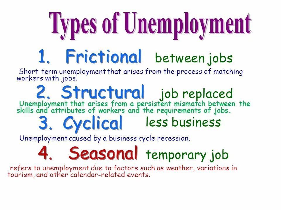 Types of unemployment. Kinds of unemployment. Types of unemployment Economics. Three Types of unemployment.