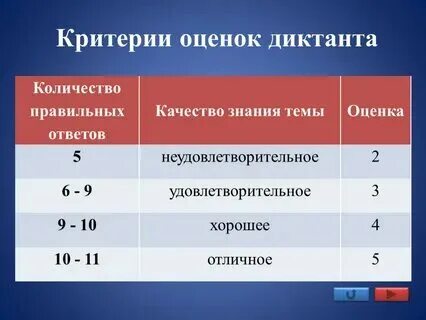 Что означают оценки a b c