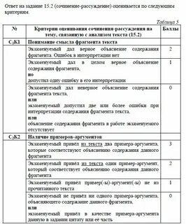Критерии оценивания огэ русский язык сочинение 13.3